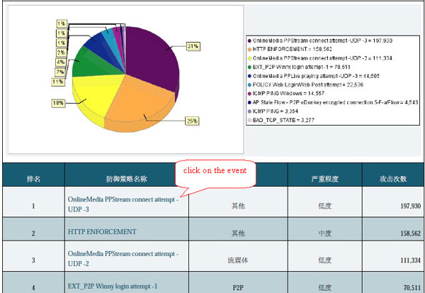 Online Capability CGI GET Method Support