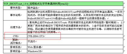 CVE and Compatibility Documentation