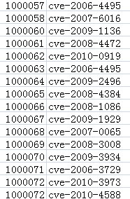 CVE and Compatibility Documentation