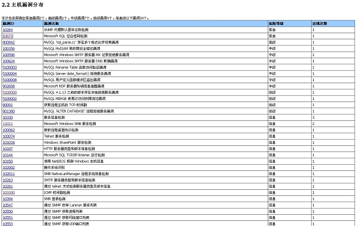 CVE and Compatibility Documentation