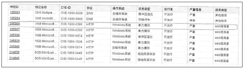 CVE and Compatibility Documentation