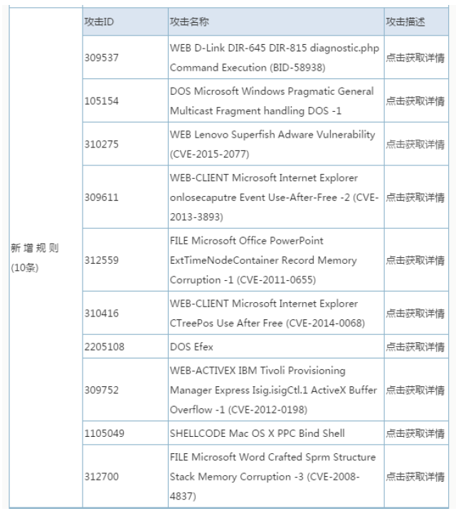 CVE and Compatibility Documentation
