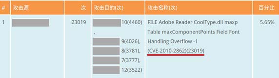 CVE and Compatibility Documentation