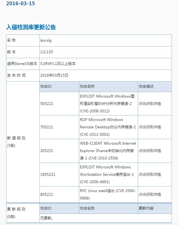 CVE and Compatibility Documentation