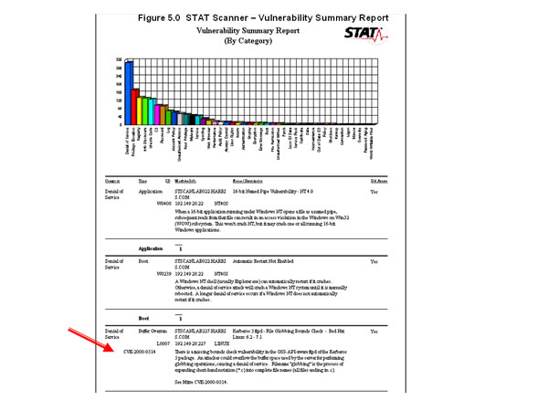 Figure 5.0  STAT Scanner — Vulnerability Summary Report