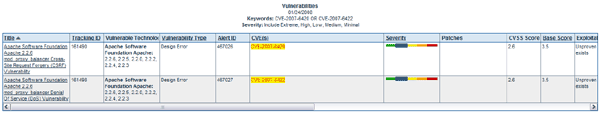 Electronic Document Listing of CVE Names